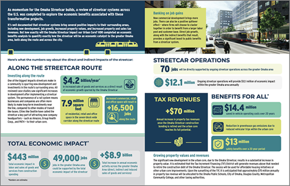 Economic Impact Report Thumbnail Image